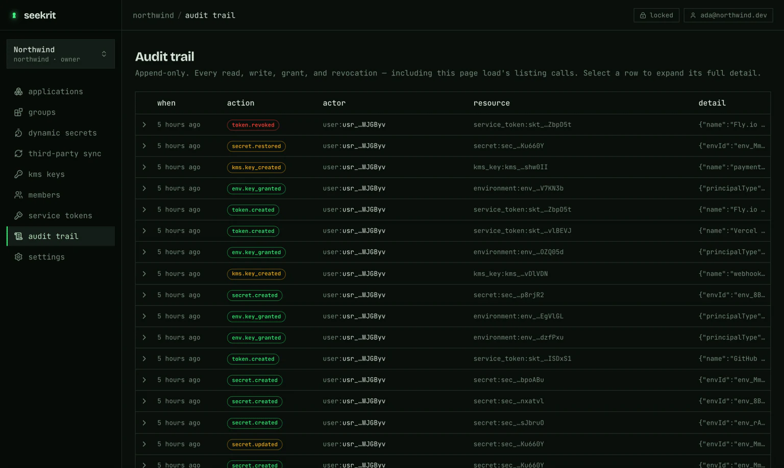 The Audit trail page: rows of append-only events such as token.revoked, env.group_linked, secret.restored, and env.key_granted, each with actor, resource, and detail columns