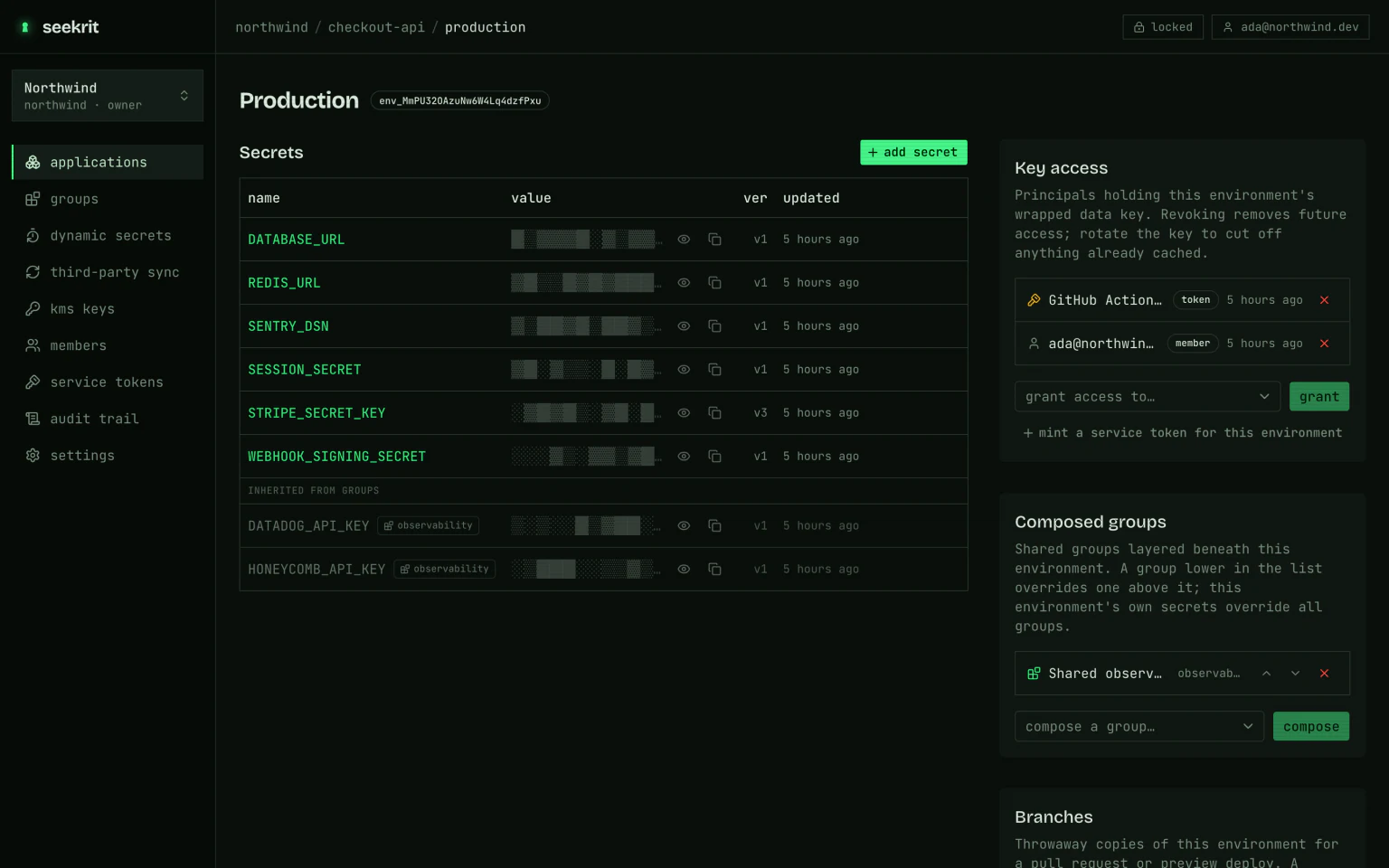 An environment page: a secrets table with redacted values, two rows inherited from a group, and Key access and Composed groups panels alongside